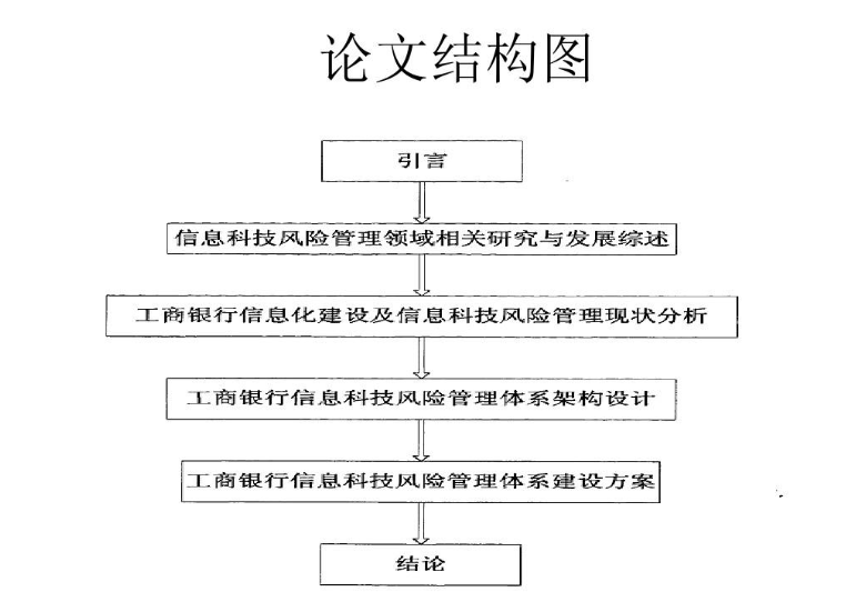 北京论文翻译收费标准如何？